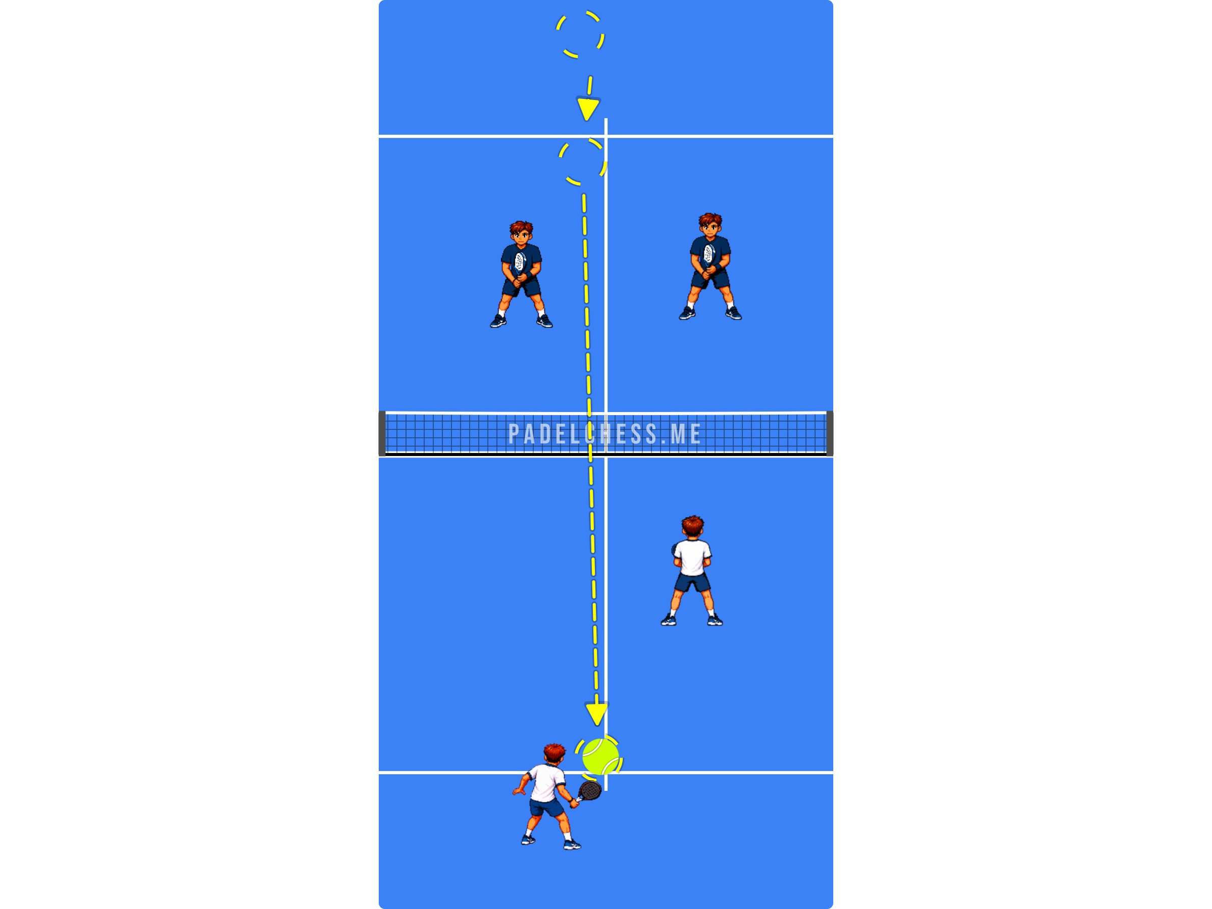 Padel court diagram showing a player stopped in mid-court instead of advancing into the net zone