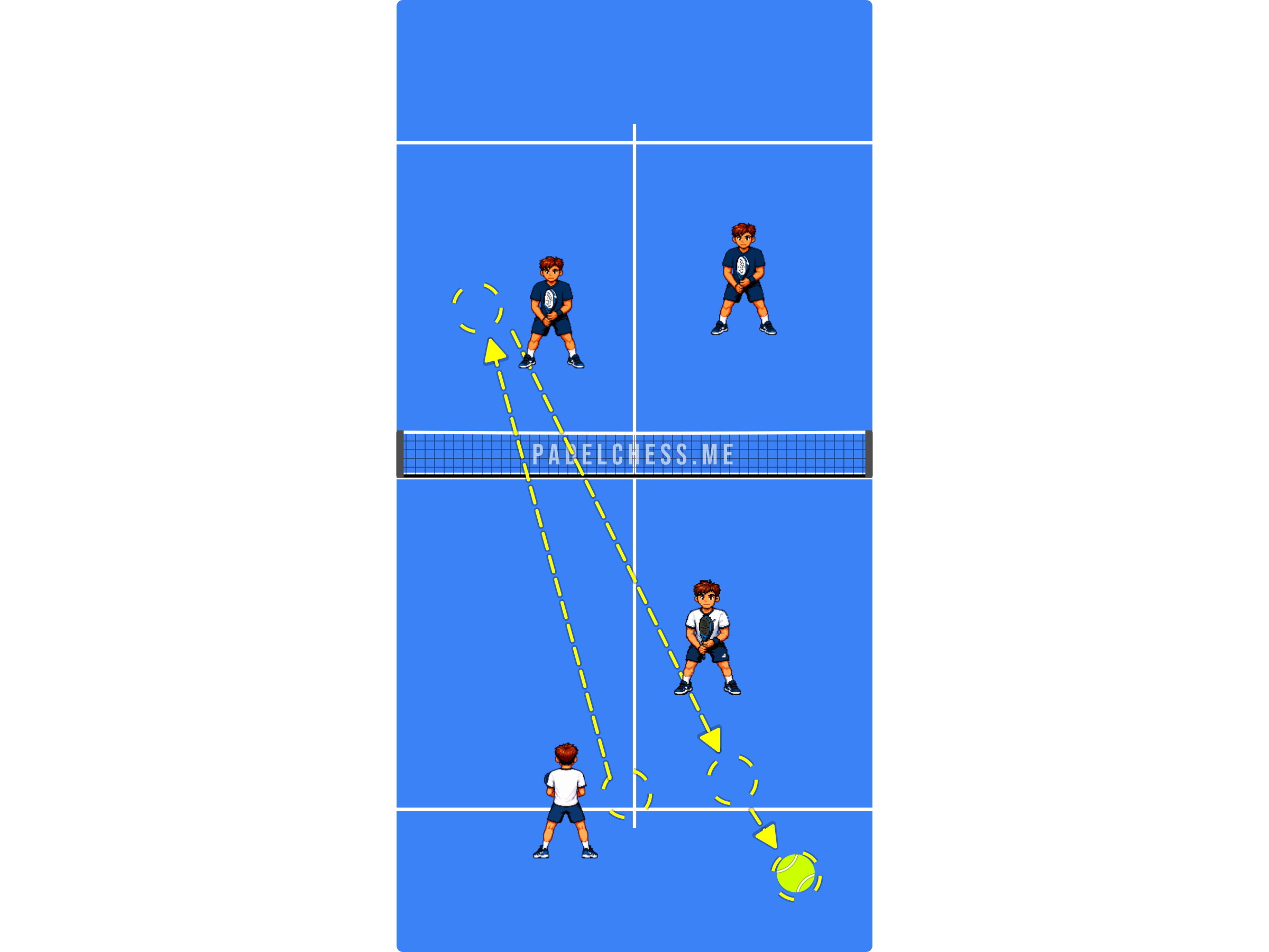 Padel court diagram showing players advancing fully into the net zone after the lob