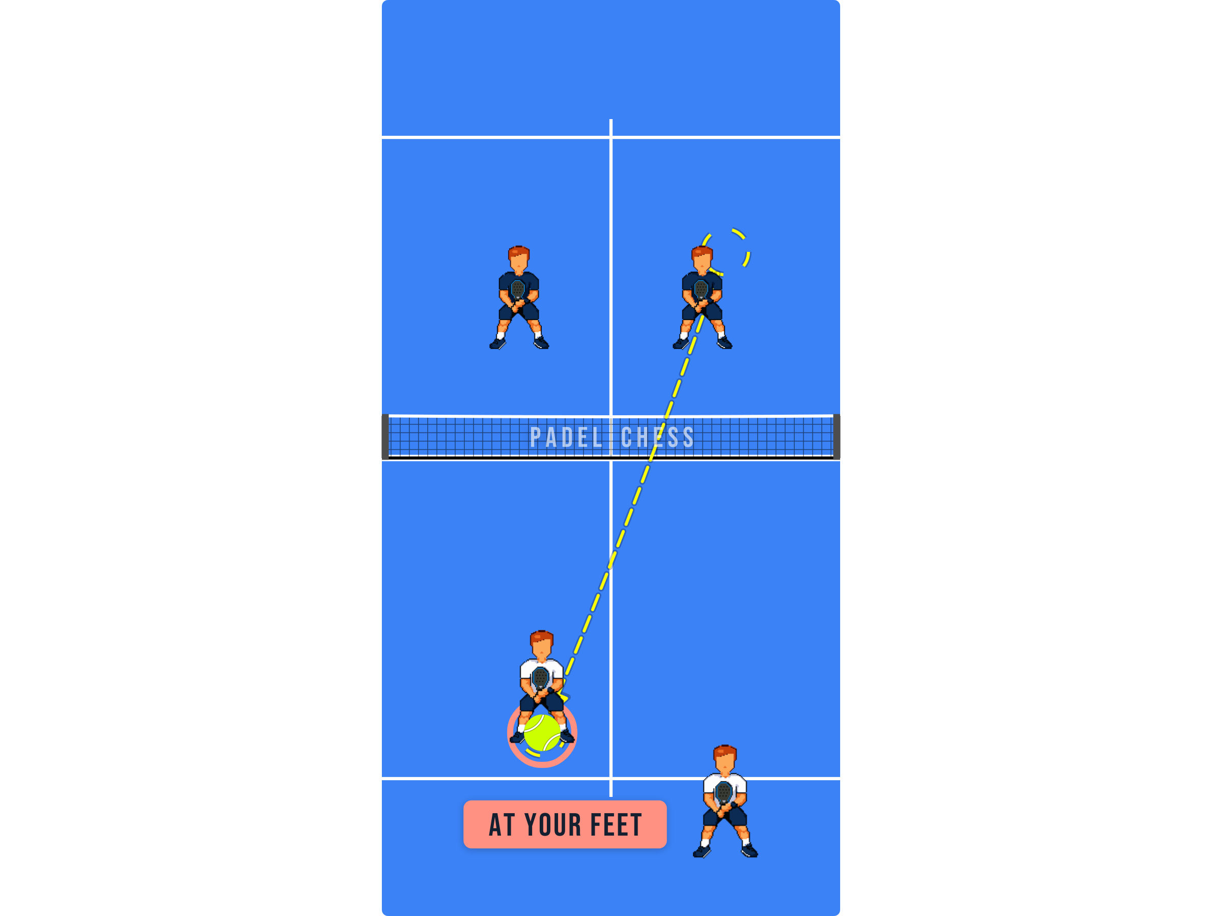 Padel court diagram showing the ball arriving at the feet of a player caught in no man's land