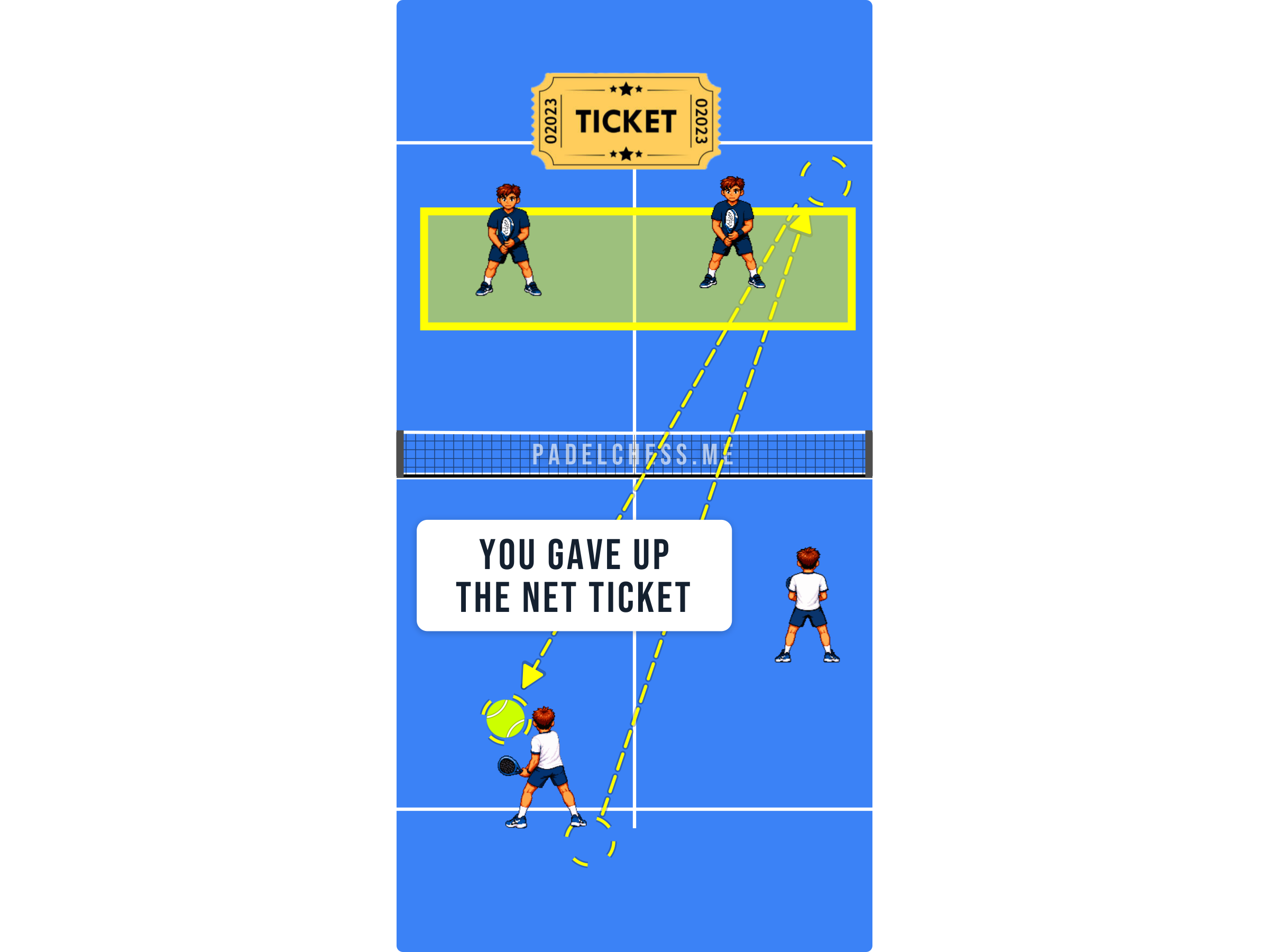 Padel court diagram showing the server remaining at the back after serving
