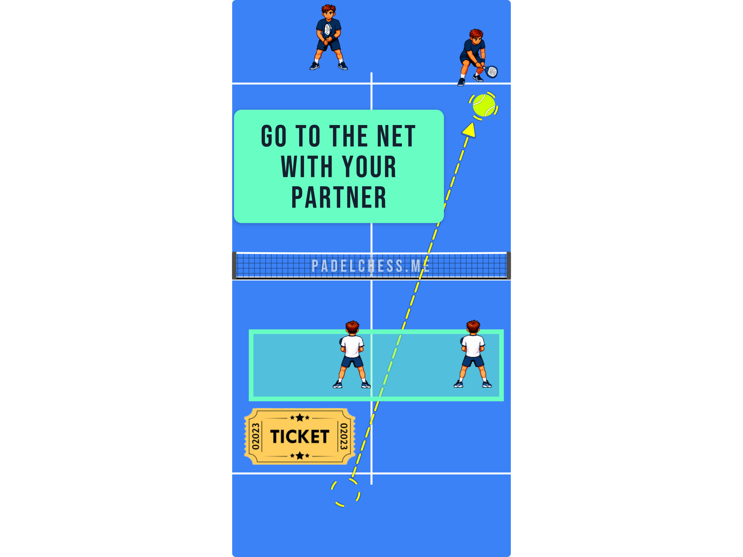 Padel court diagram showing both partners at the net together after the serve