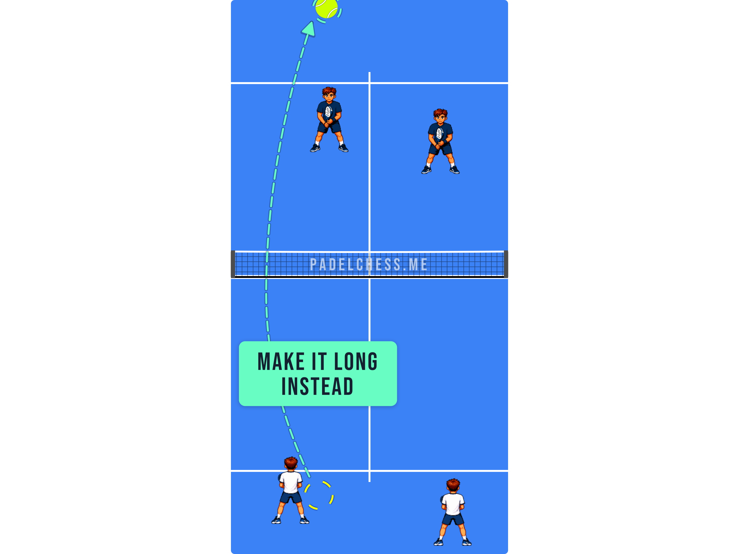 Padel court diagram showing a deep lob landing near the back of the court