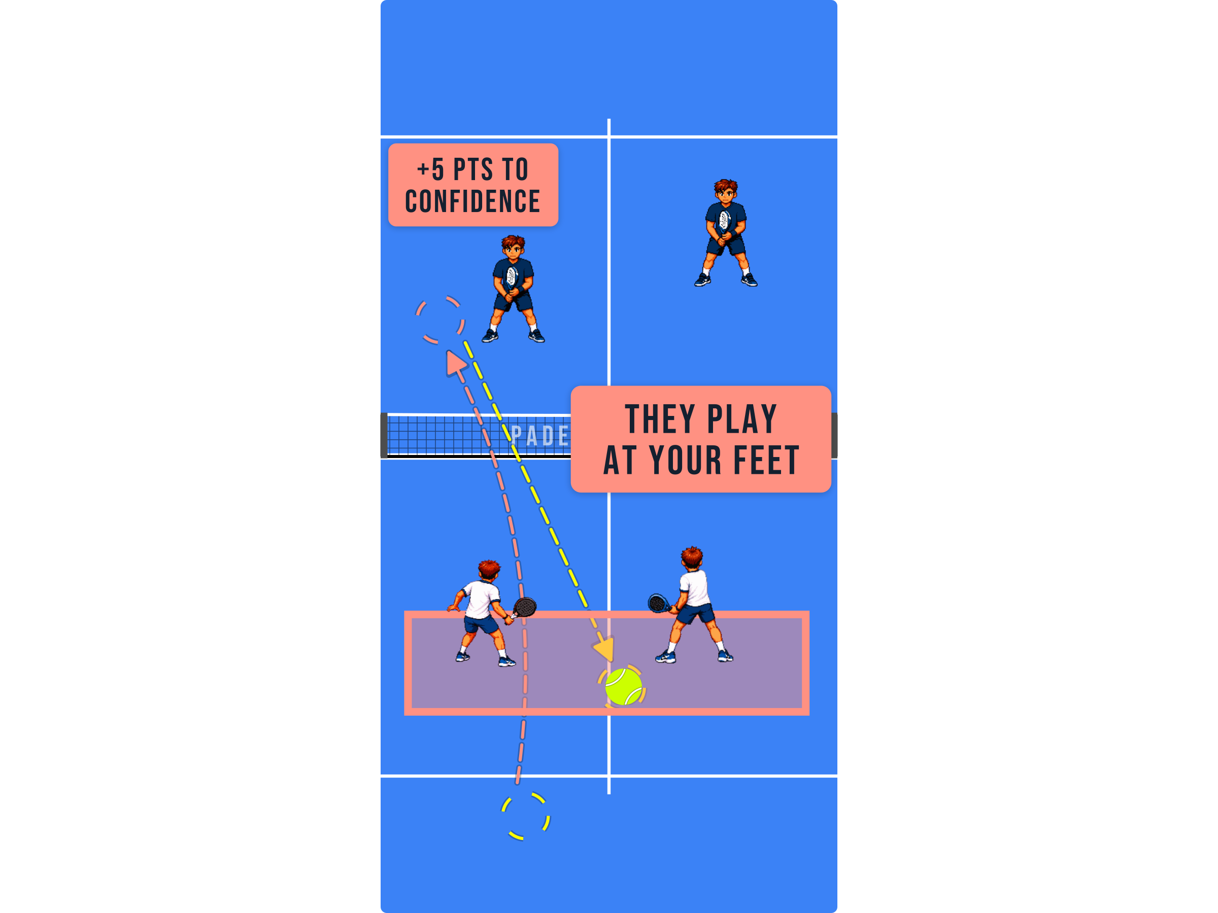 Padel court diagram showing a high chiquita being attacked at the net