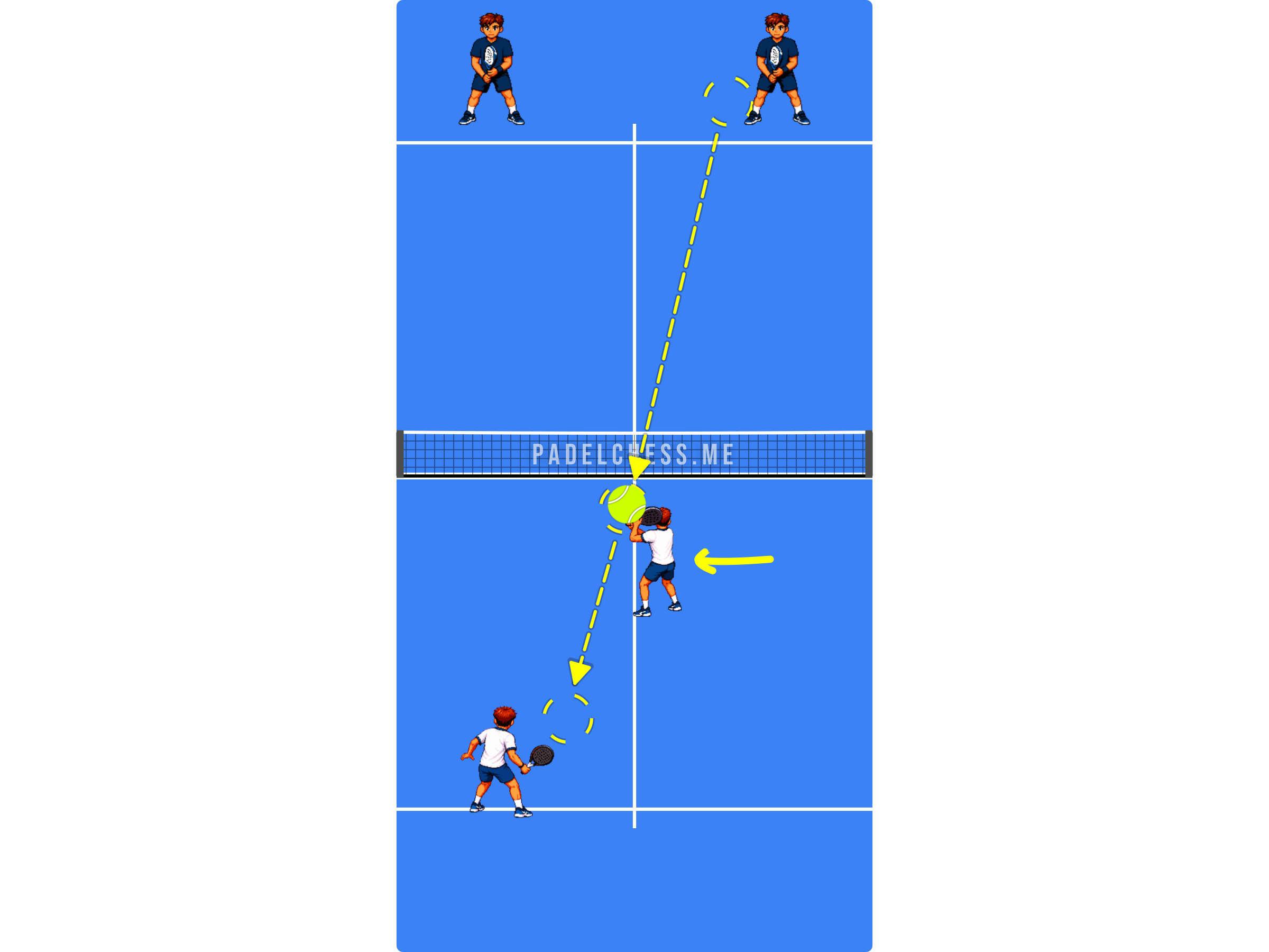 Padel court diagram showing a net player crossing to intercept a ball