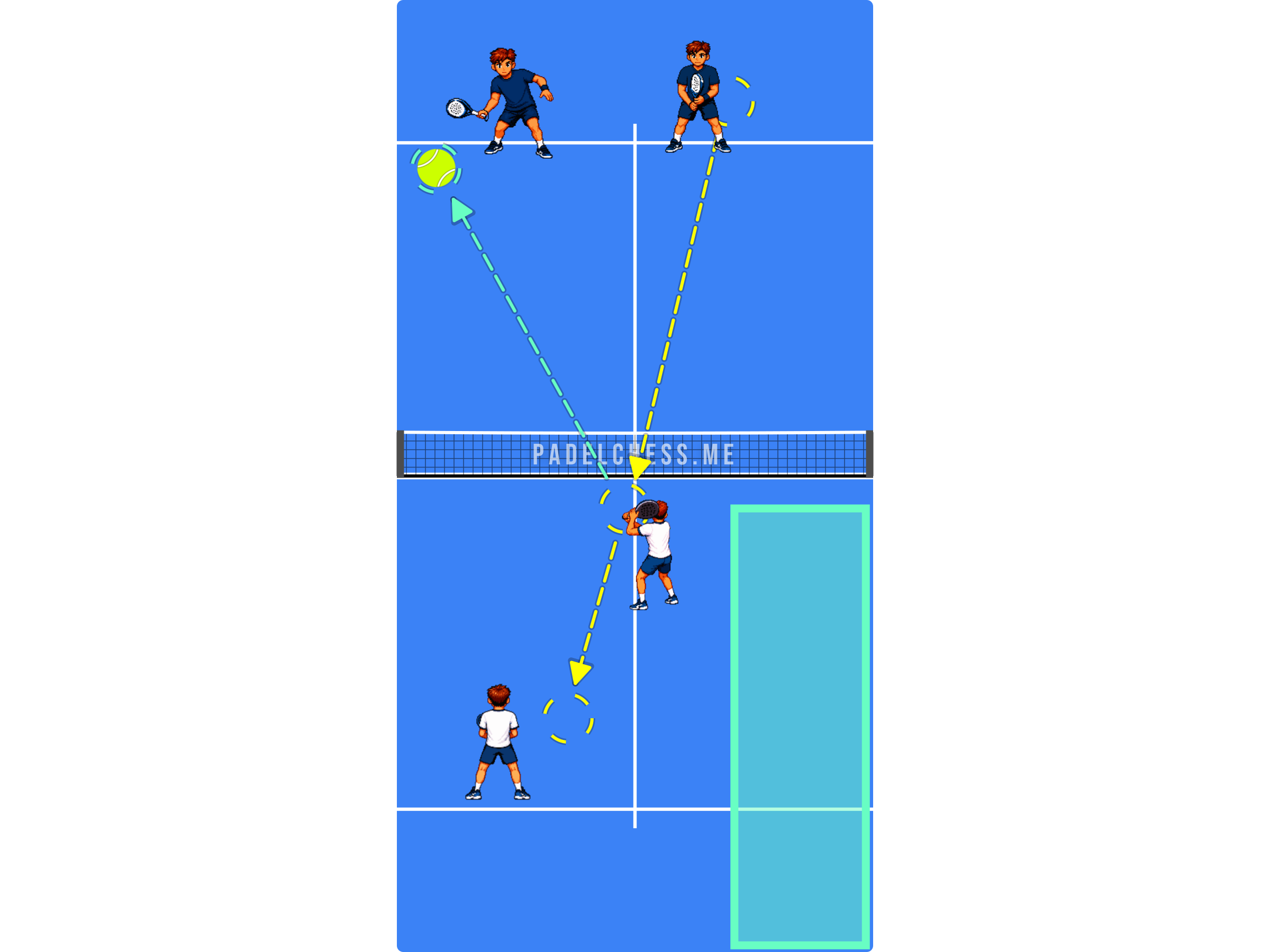 Padel court diagram showing a poached ball played crosscourt away from the open side