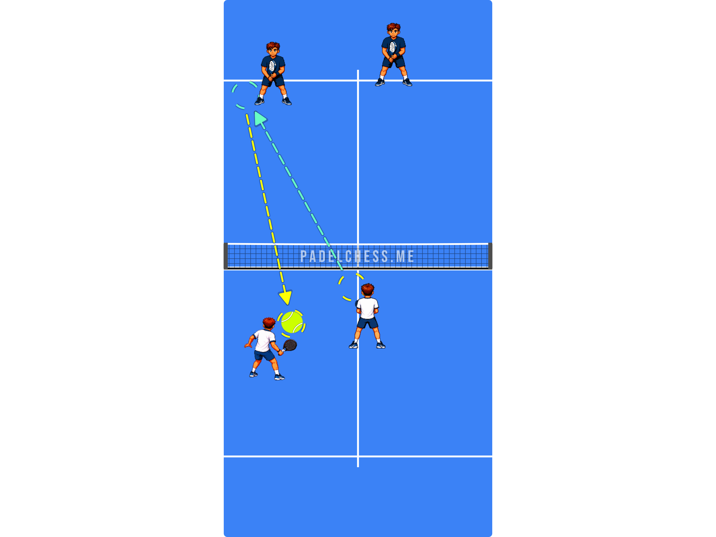 Padel court diagram showing both partners keeping the net after a crosscourt poach