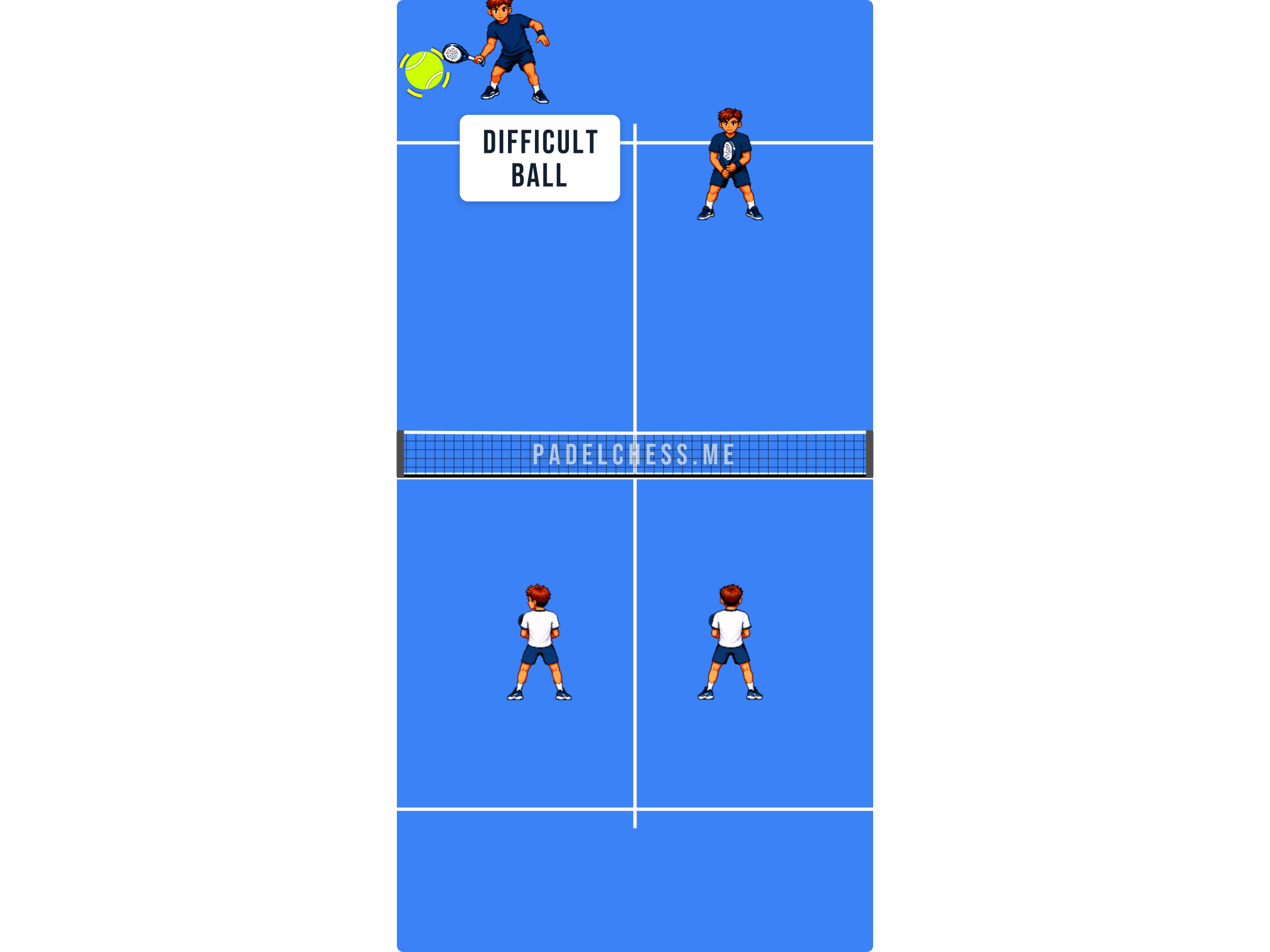 Padel court diagram showing the net player stepping in against a stretched opponent