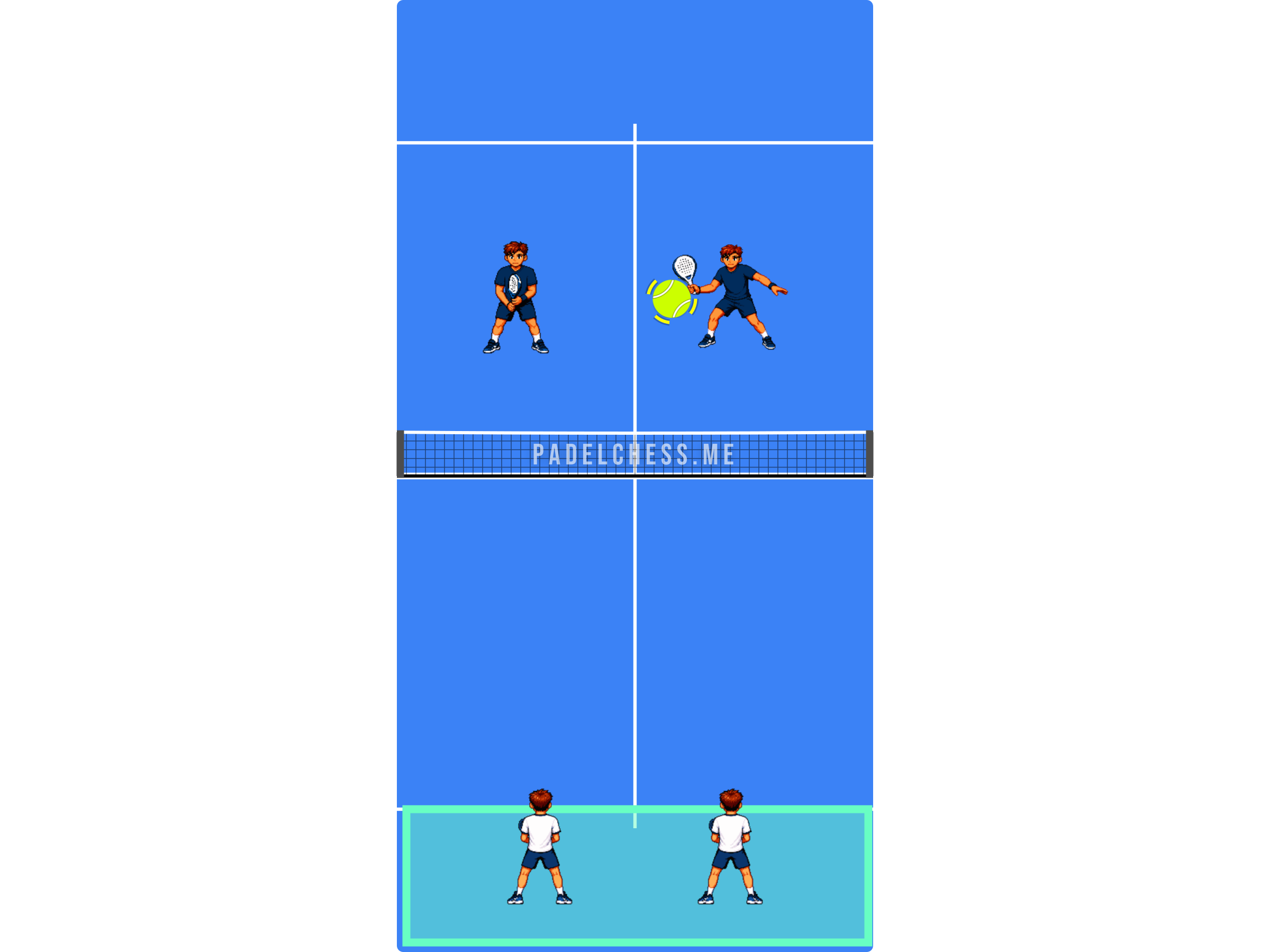 Padel court diagram showing both partners retreating together to the back of the court