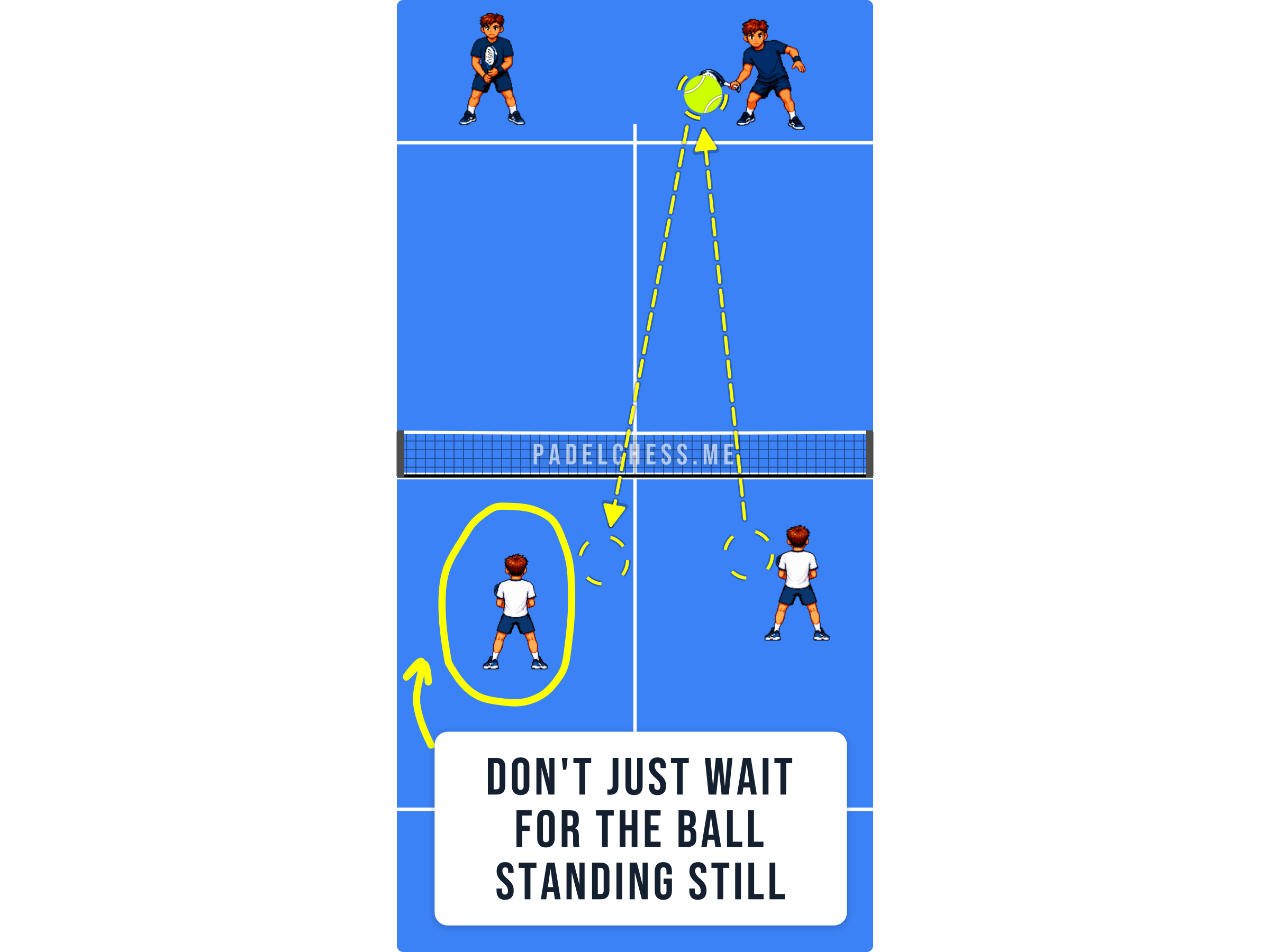 Padel court diagram showing a player standing still at the back while the opponent prepares to hit