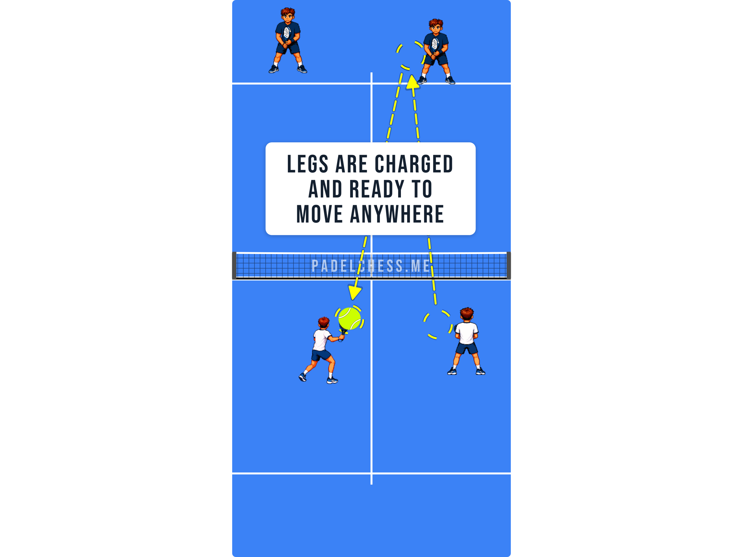 Padel court diagram showing a player balanced after a split step, ready to move in any direction