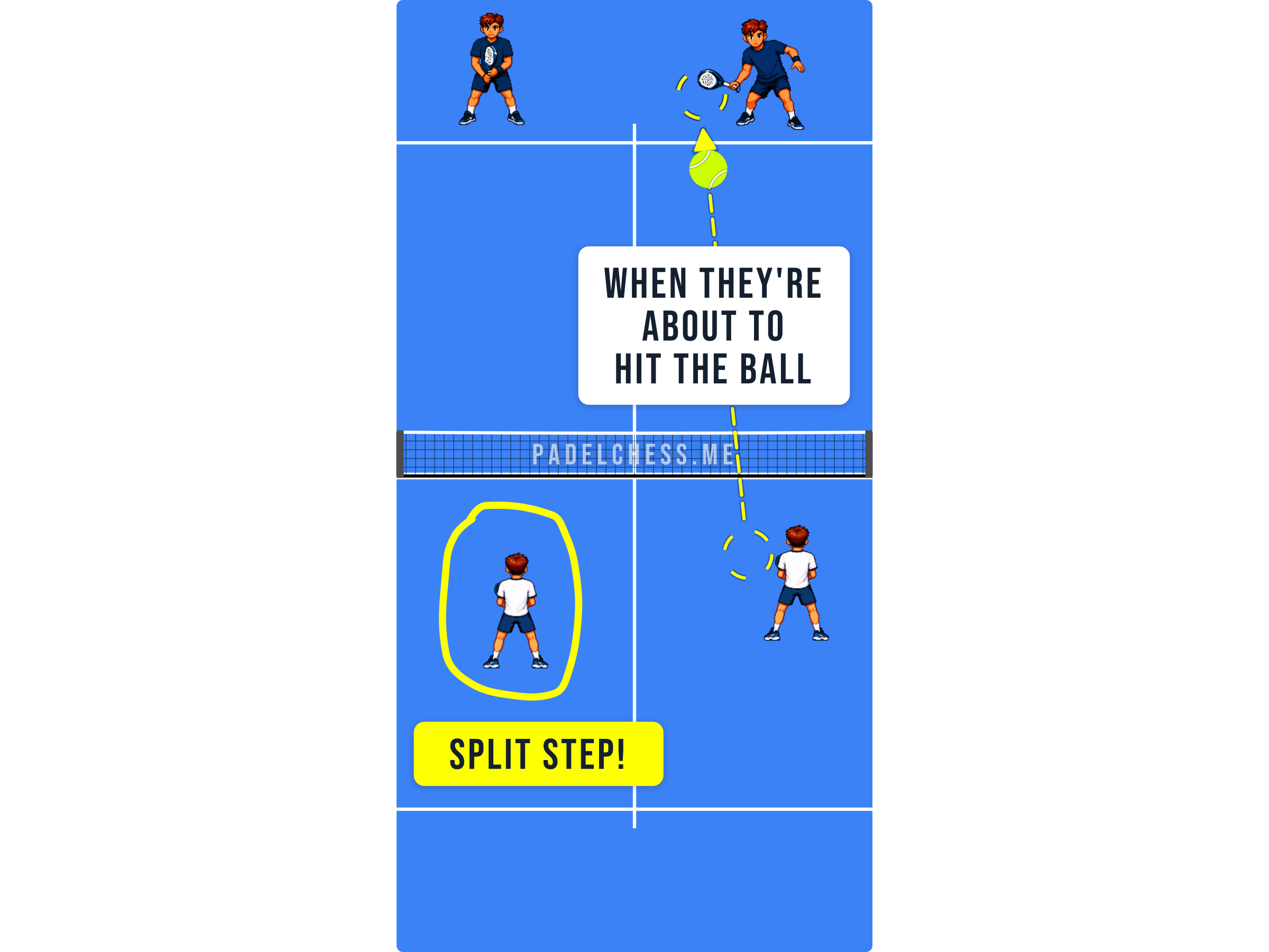 Padel court diagram highlighting a player performing a split step as the opponent strikes the ball