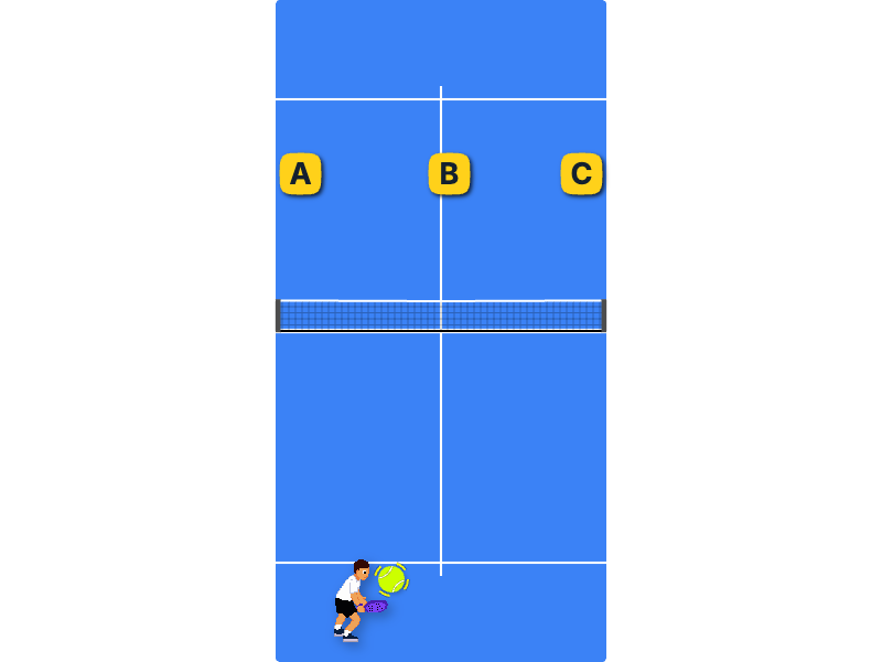 Where should you return the ball to reach the net with the least risk?
