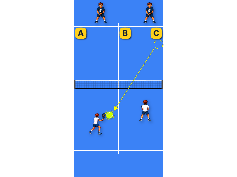 1st volley after serve