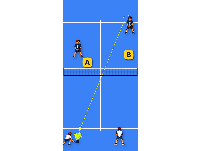 Cross court ball