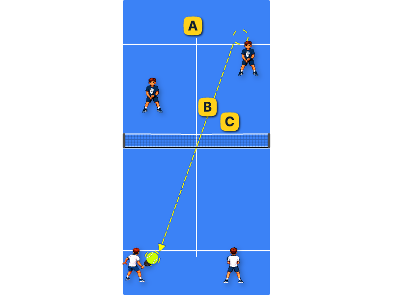 Returning 2nd serve