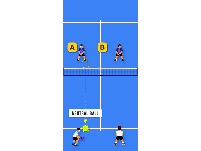 Where should you return a neutral ball from a defensive position to make the attackers' life harder?