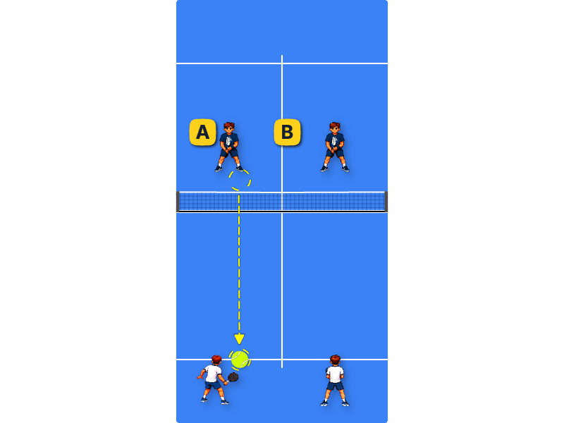 To forehand or backhand