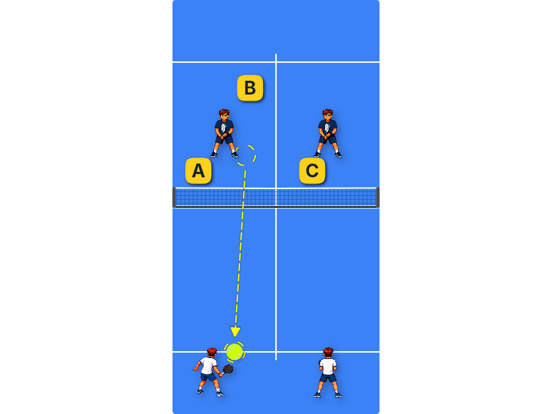 Playing neutral ball