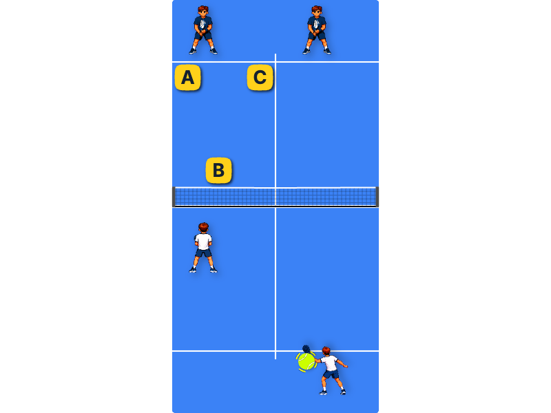 Serve placement