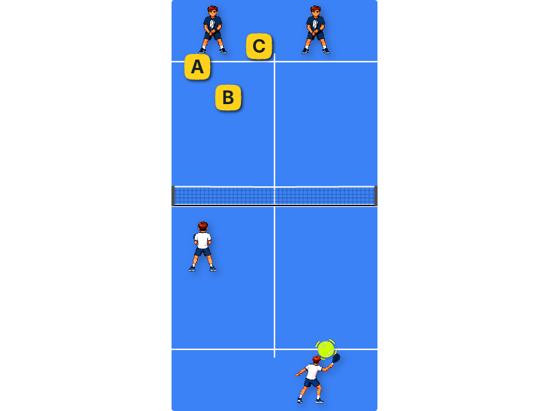 Your 2nd serve