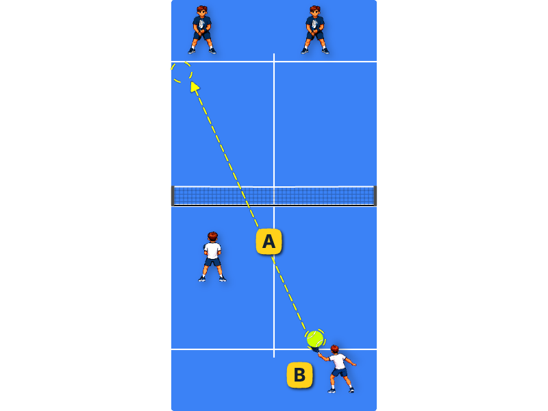 main goal after the serve