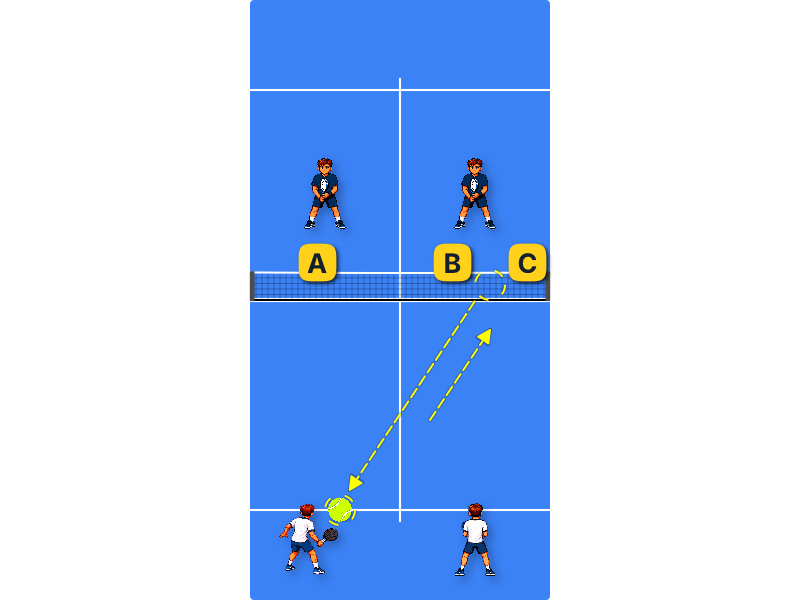 Playing from defense