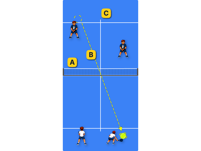 Returning 2nd serve