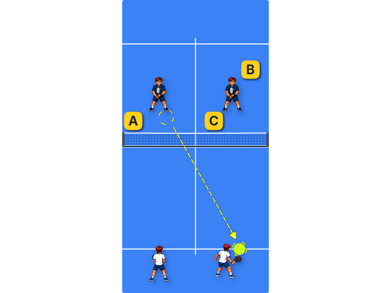 Returning a neutral ball