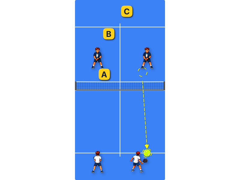 Easy ball play