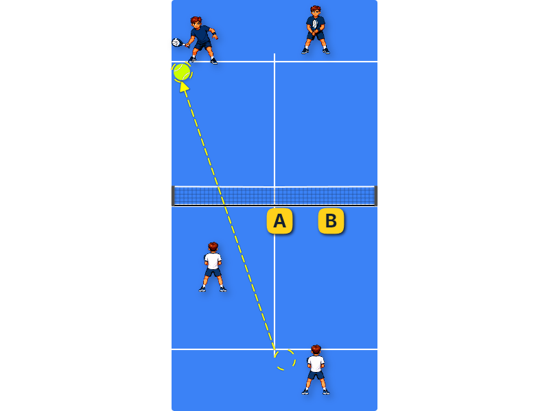 Serving to side glass