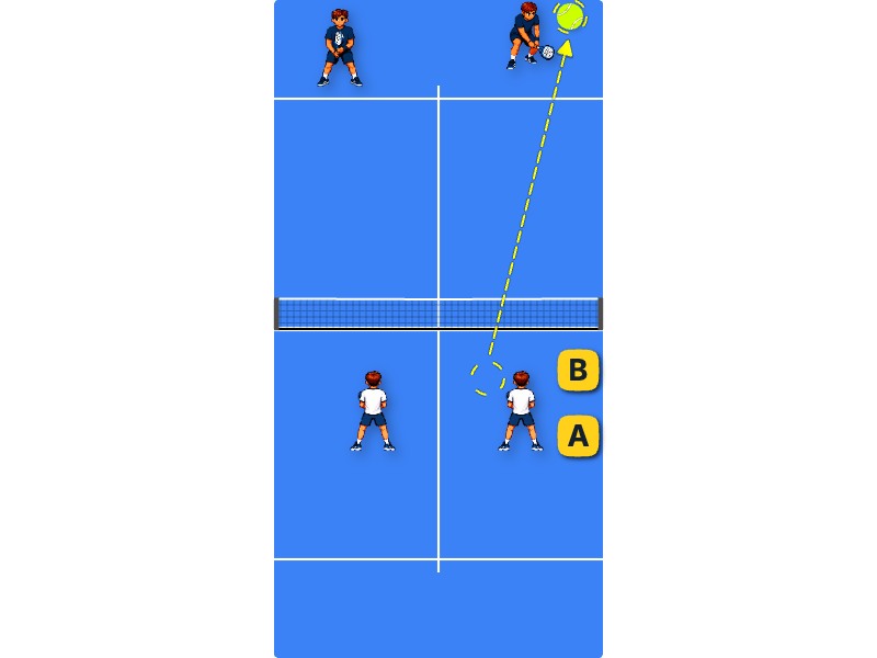 Difficult ball for opponent