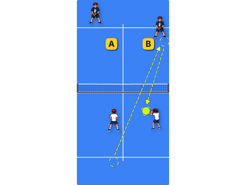 Volley placement