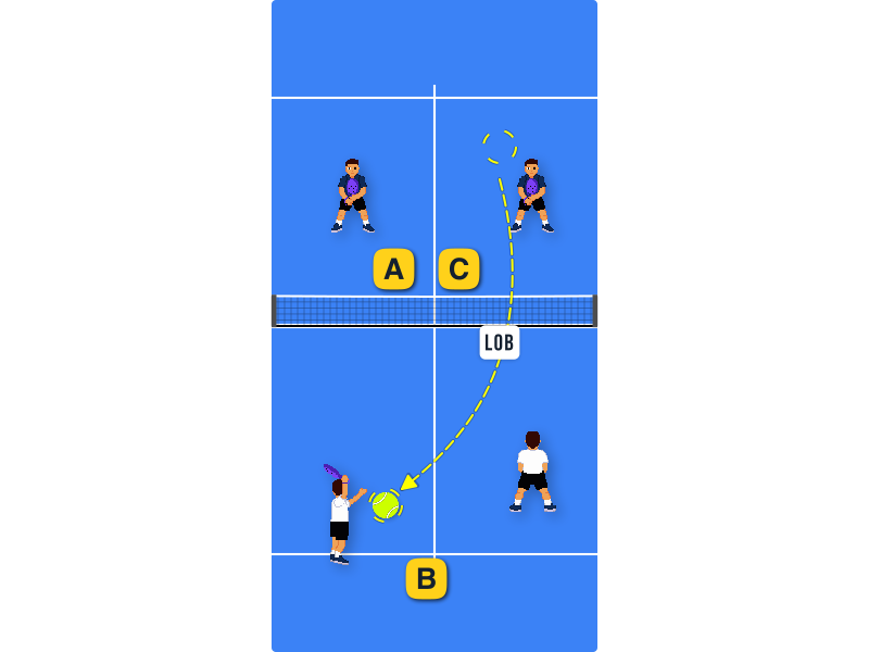 What should you do with an overhead near the service line if your opponents are already at the net?