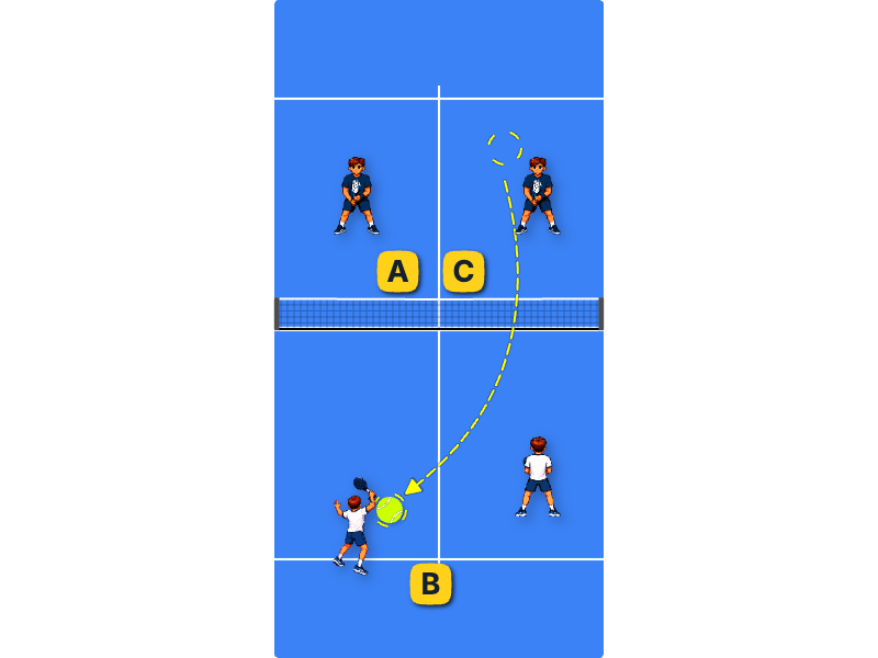 Overhead vs opponents at the net