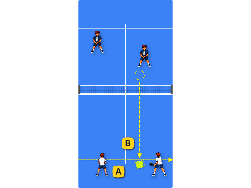 Returning a volley
