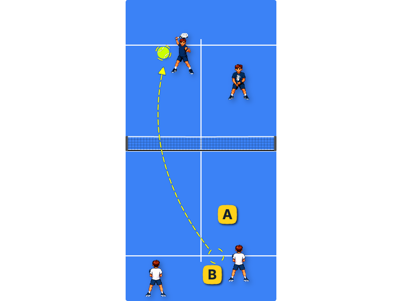 Defending vs víbora