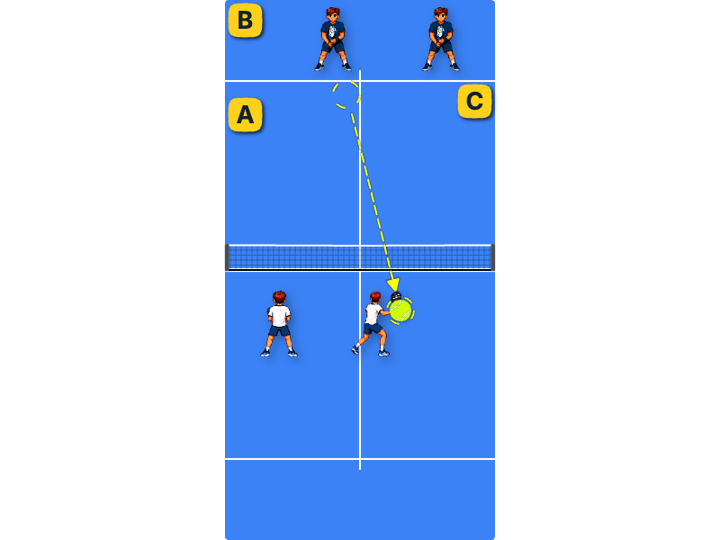 Volley placement