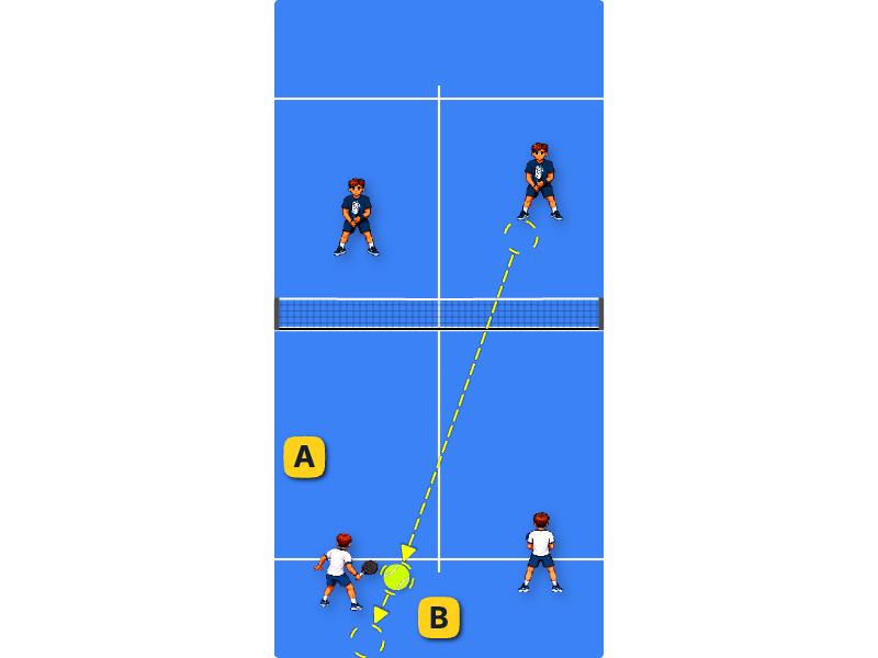 Corner defense