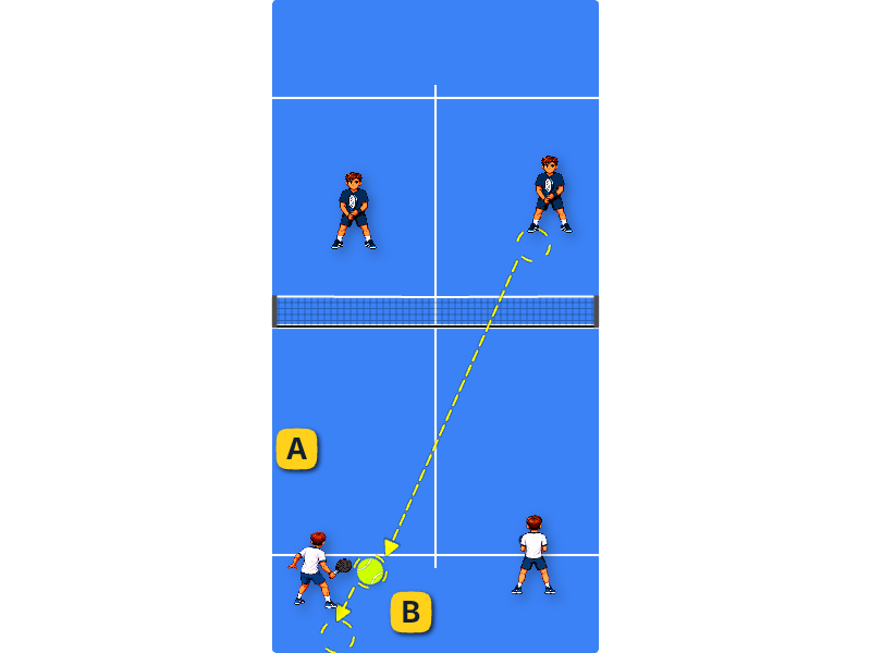 Corner defense