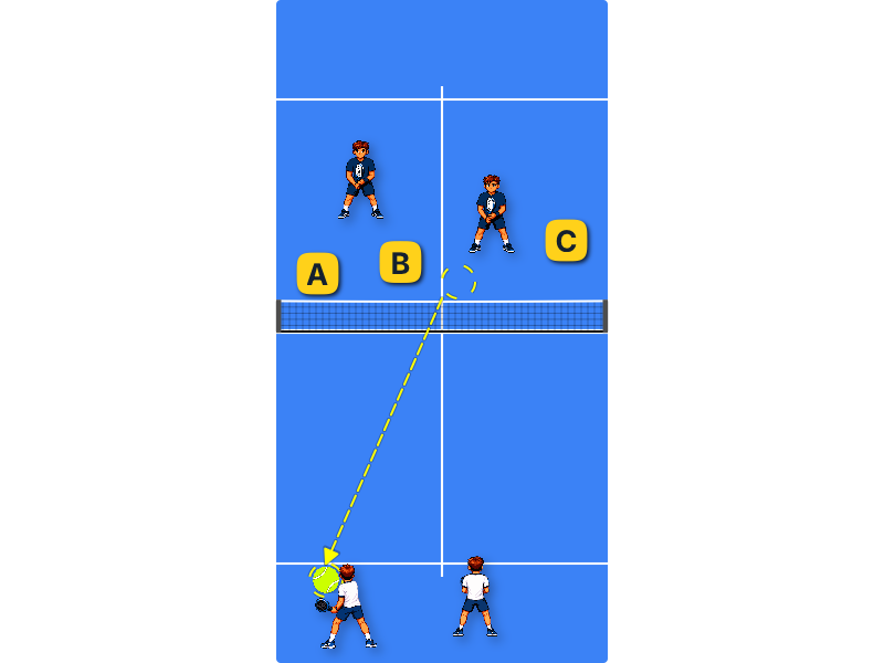 Defending corner