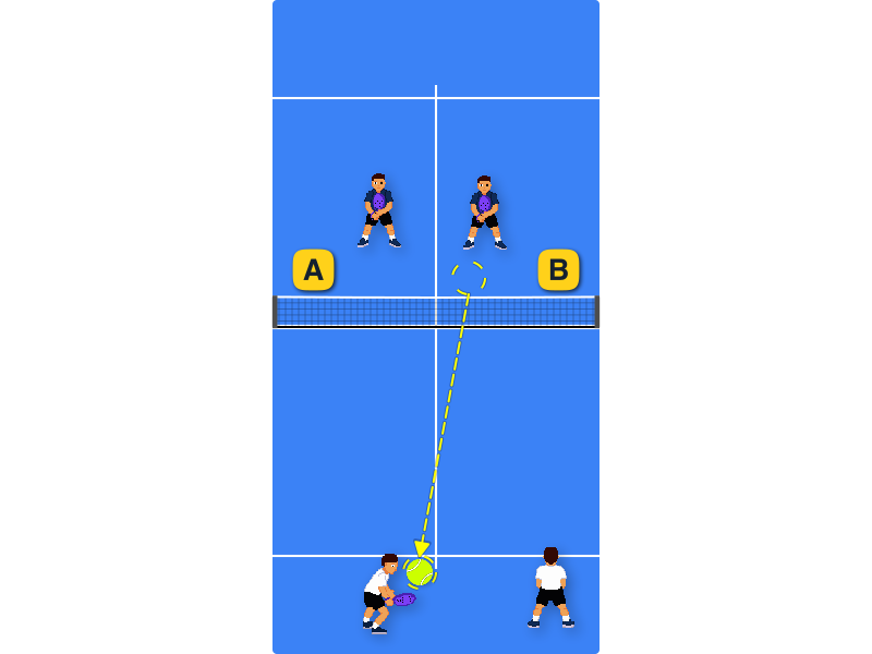 You are defending the middle. Where should you return the ball?