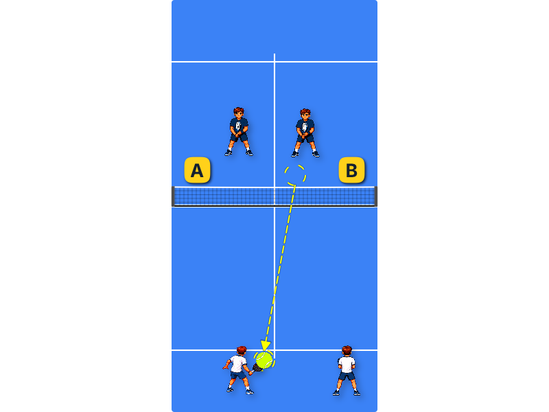 Defending middle