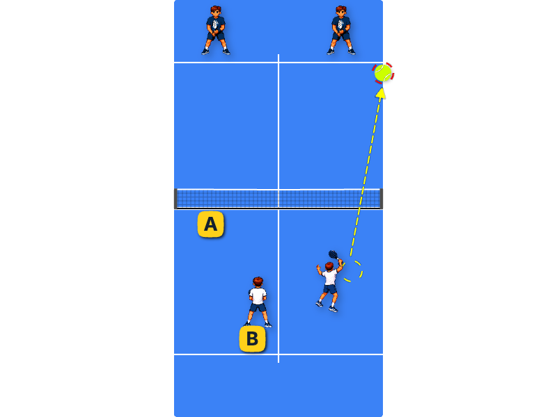 Coaching your partner