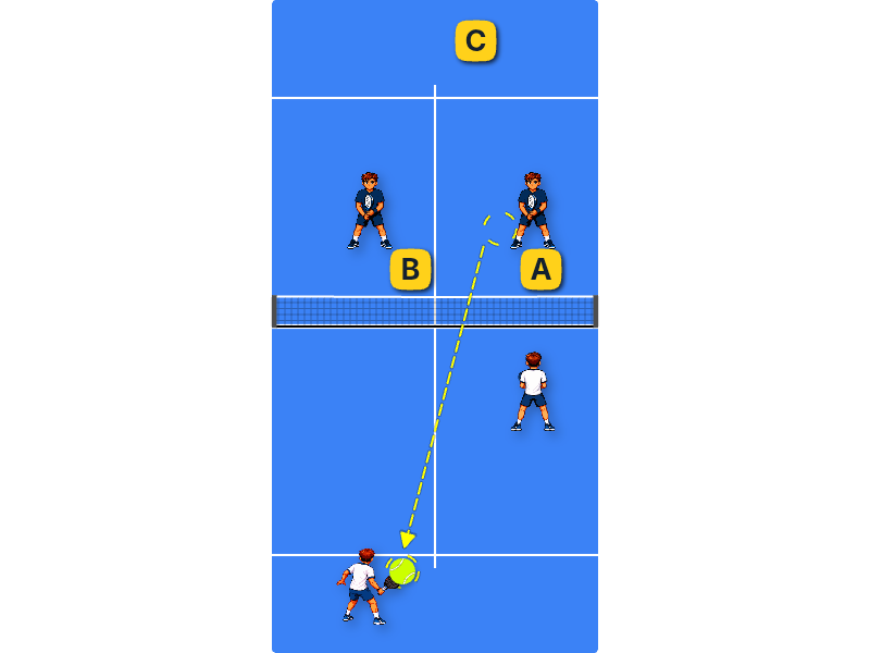 Partner’s at the net