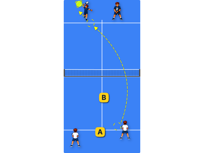 Defend bajada in parallel