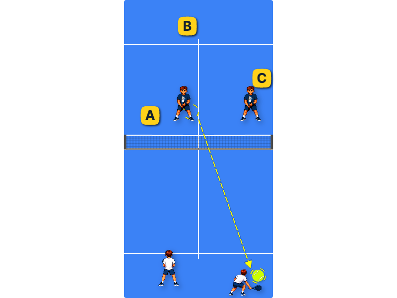 Hard ball in the corner