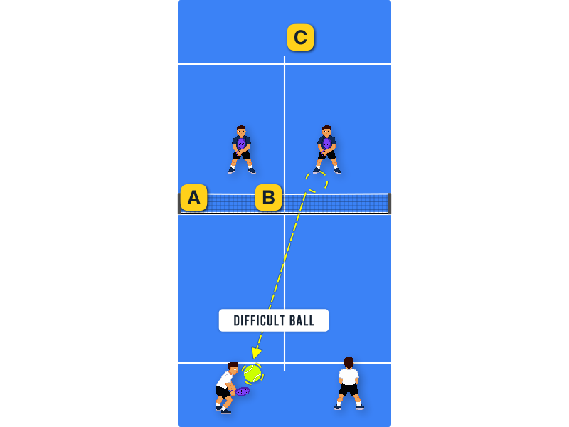 You're in defense. What is your main goal on difficult balls?