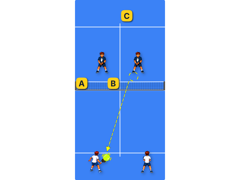 Difficult ball for you