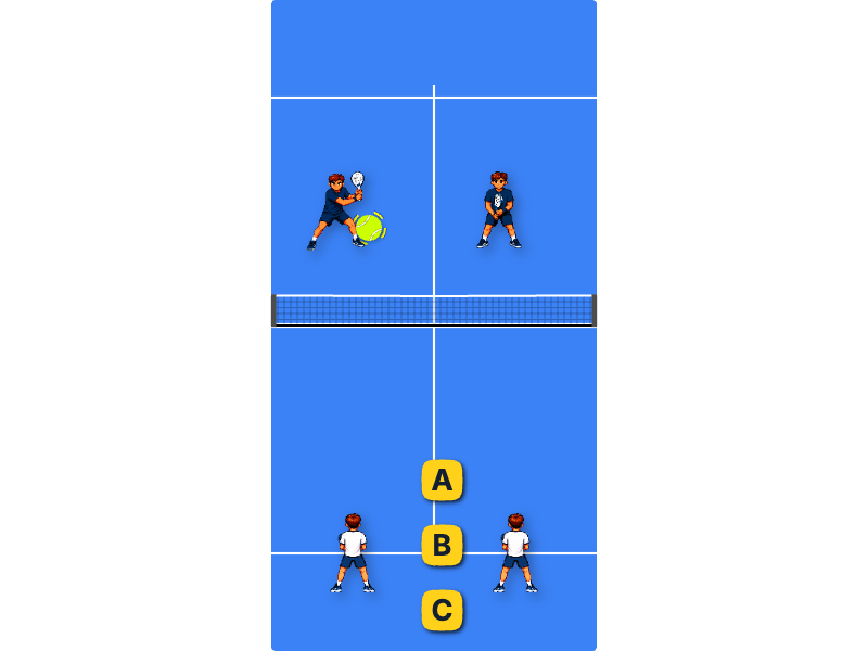 Defense position
