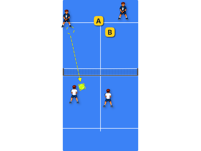 Volley’s placement
